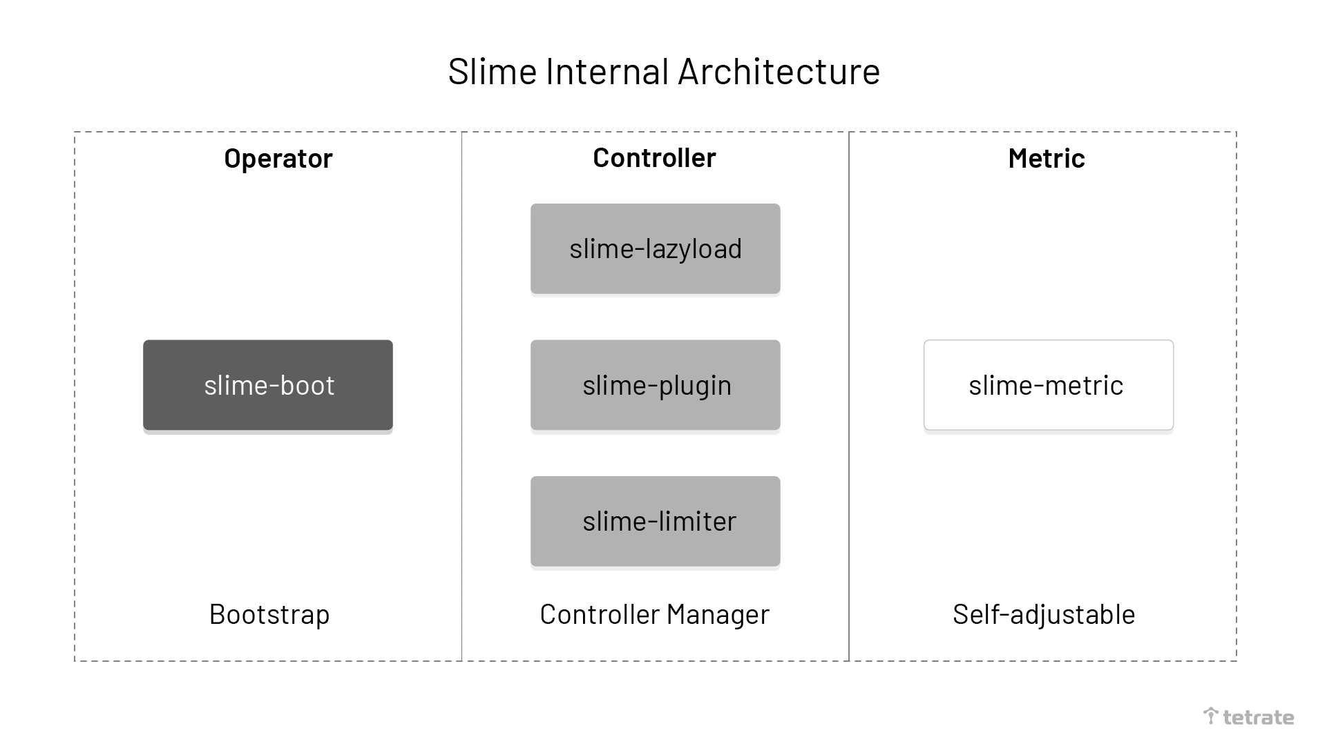 Slime Internal