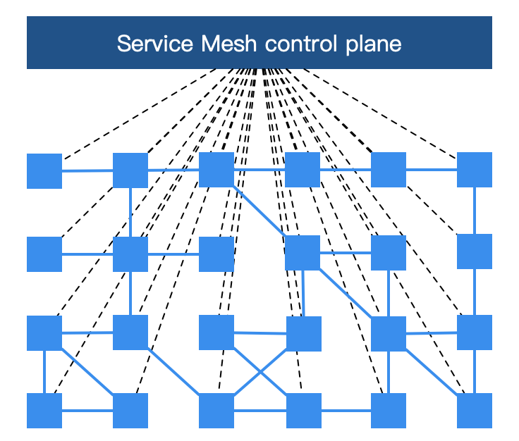 Service Mesh diagram
