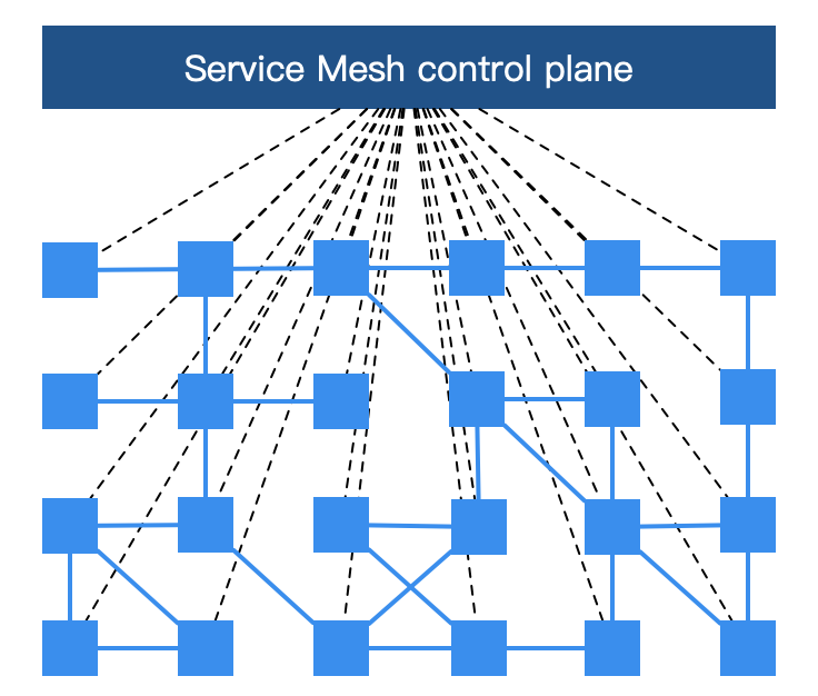 Service Mesh The Microservices In Post Kubernetes Era · Jimmy Song