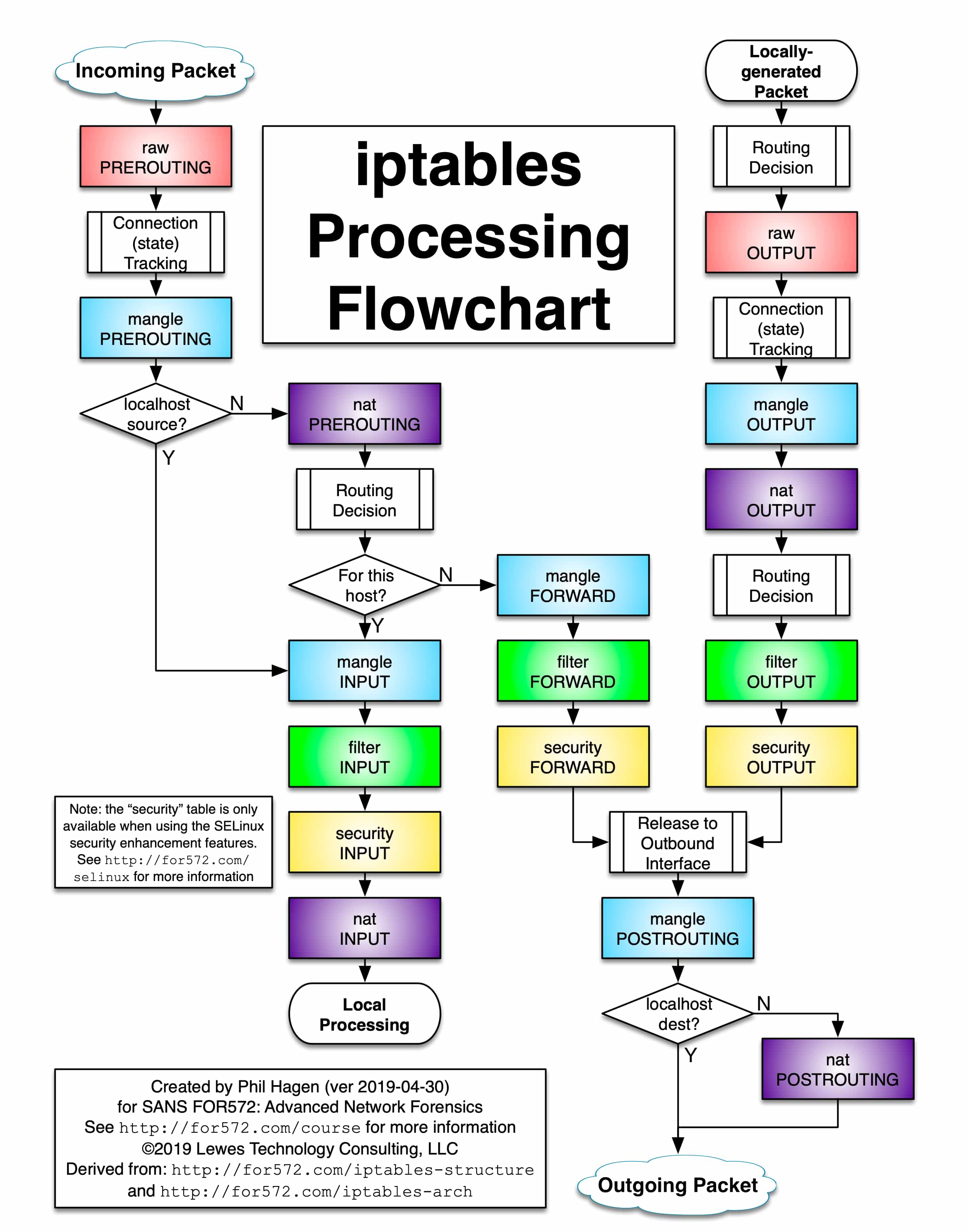 Understanding IPTables Jimmy Song