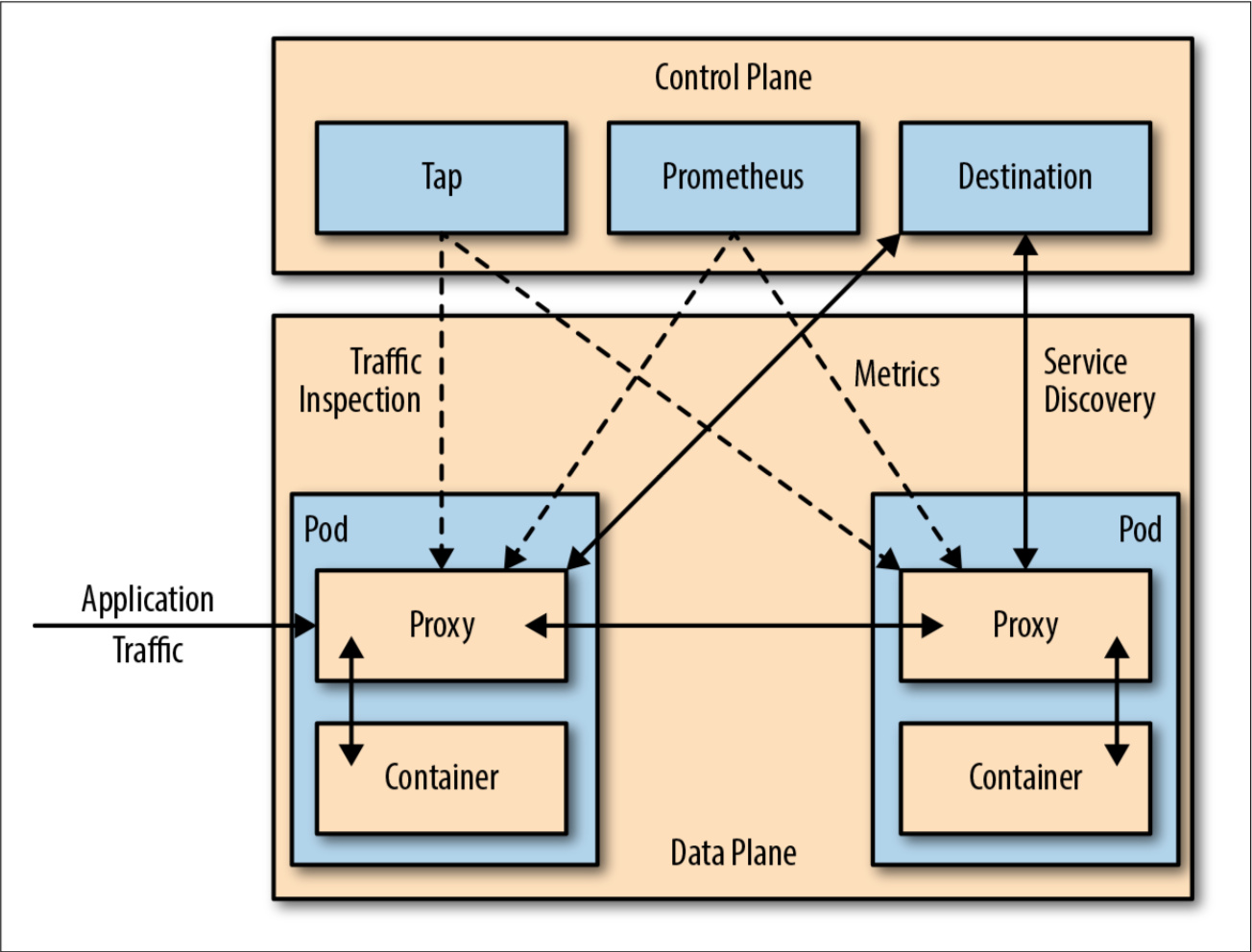 服务网格架构图