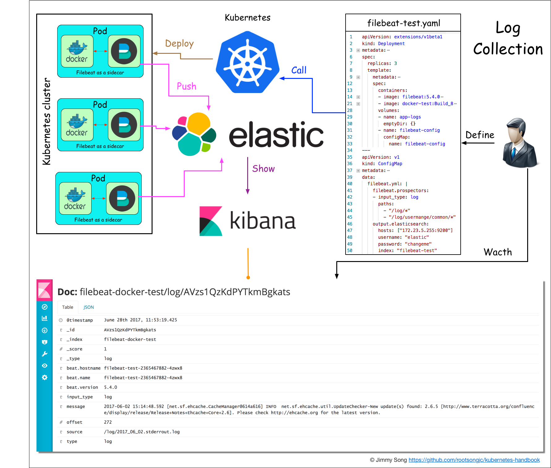 install filebeat on kubernetes