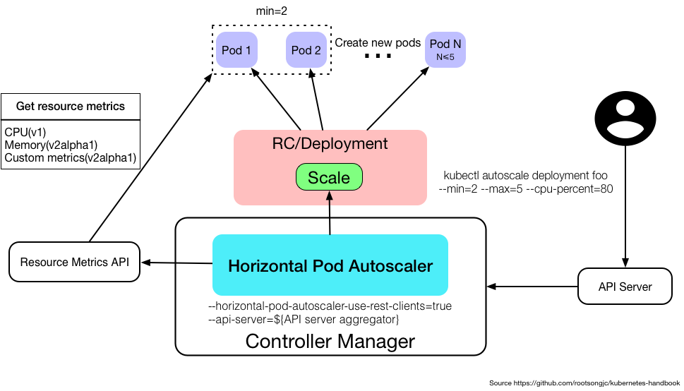 horizontal-pod-autoscaler