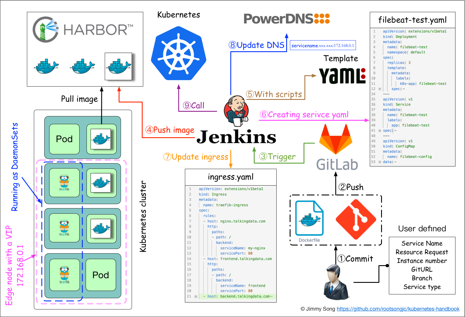 Опубликовать файл как артефакт jenkins