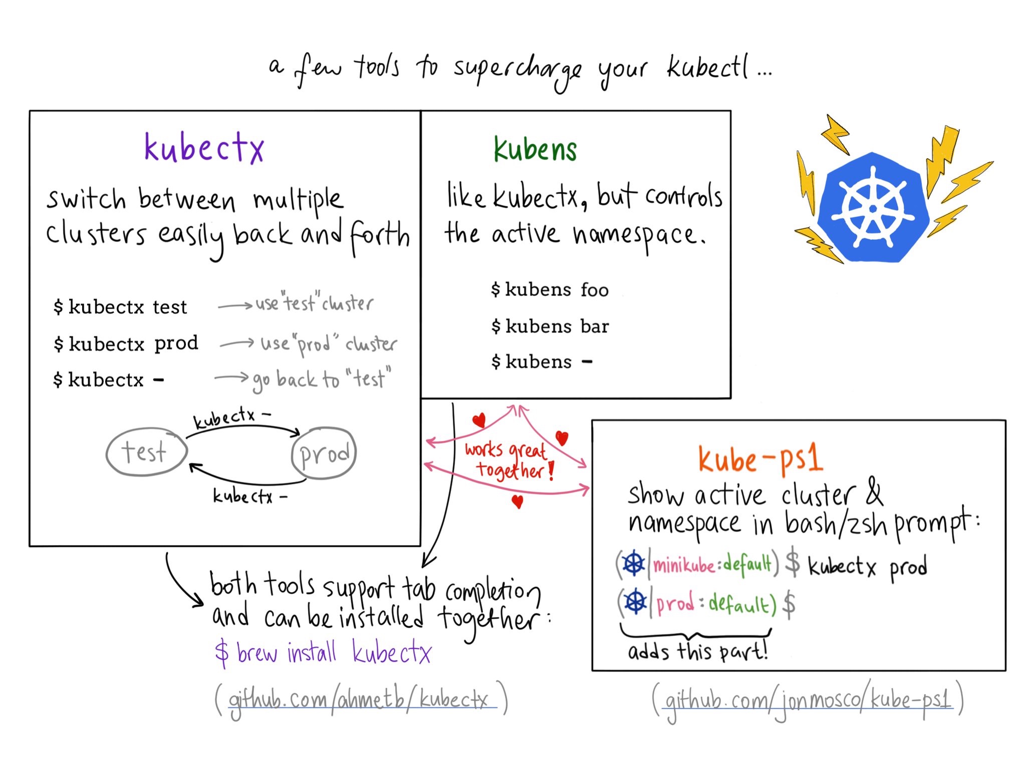 增加kubeclt命令的工具（图片来自网络）