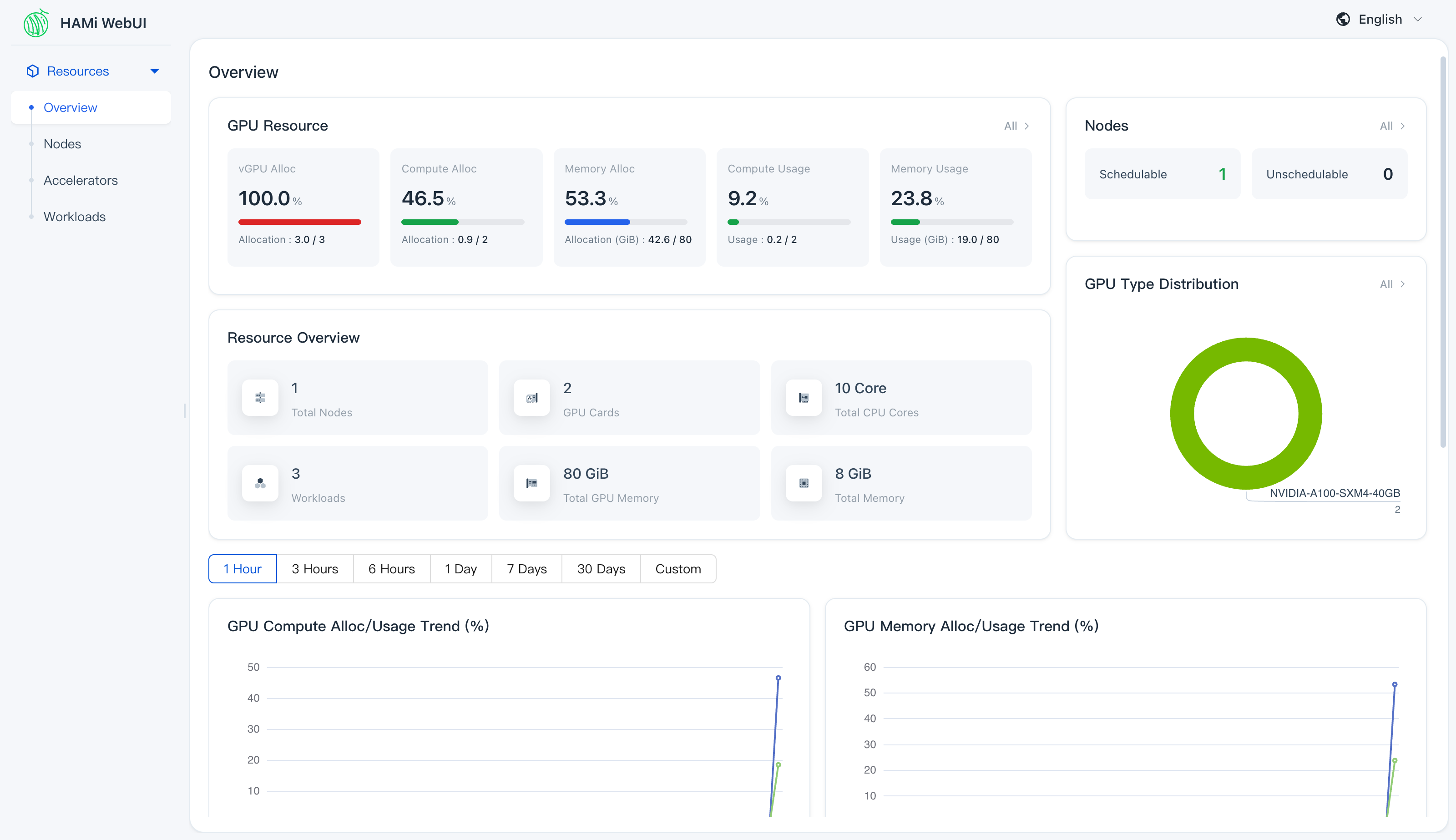 HAMi WebUI cluster overview