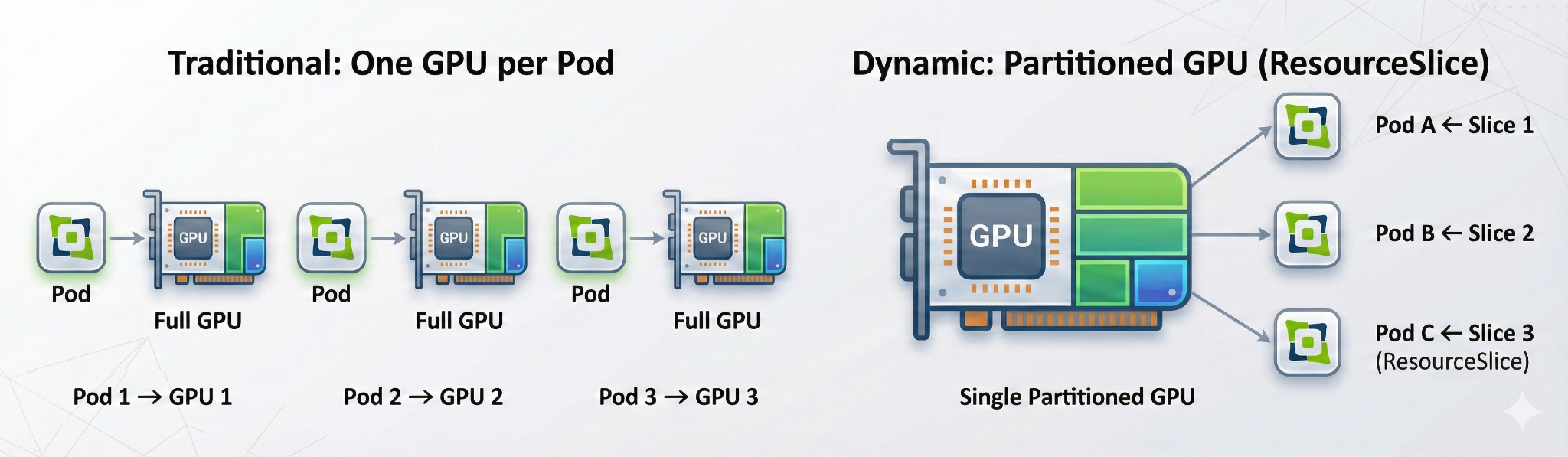 Device Plugin vs DRA